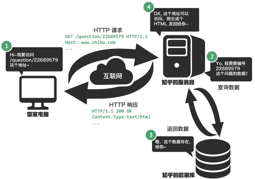 20161222-http_request.png