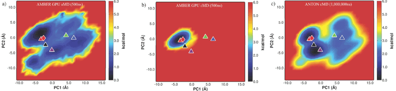 20171207-aMD-PCA.png